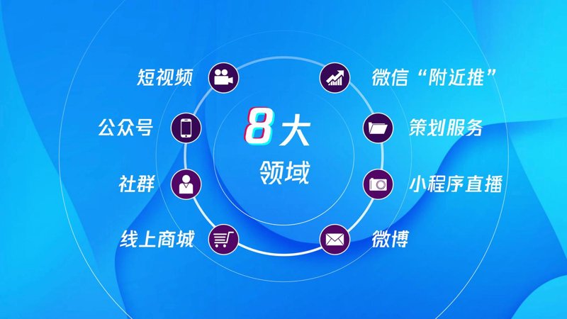 网络推广